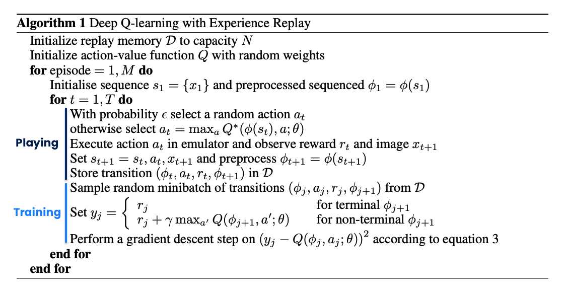 Pseudo code for the training algorithm