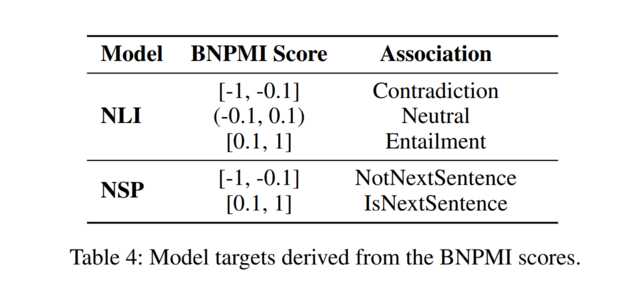 Model Targets